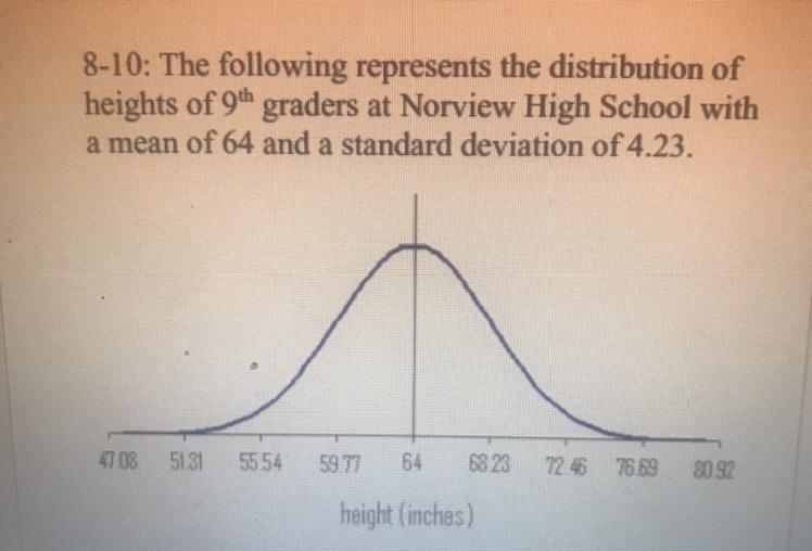 . Approximatelywhat percentage of the studentsare between 40 and 60 inches tall?-example-1