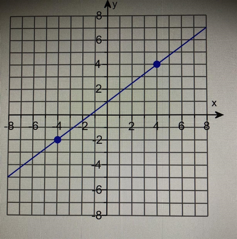 Find the slope of the line on the attached graph-example-1