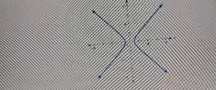 Determine whether each graph represents a function. Select Yes or No for each graph-example-1