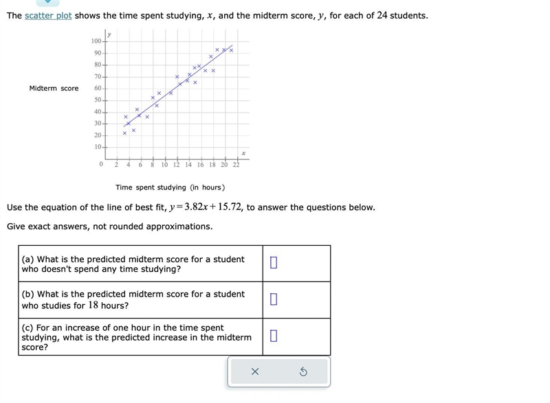 The scatter plot shows the time spent studying, x, and the midterm score, y, for each-example-1