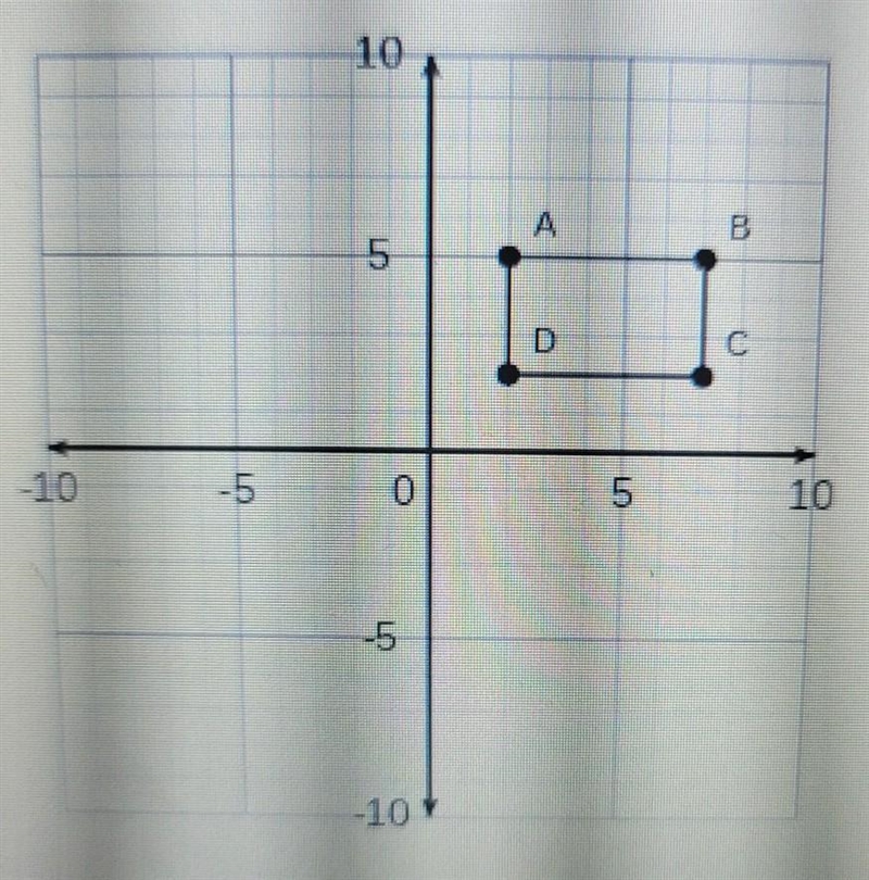 Indentify the coordinates of the reflected figure across the y-axis?-example-1