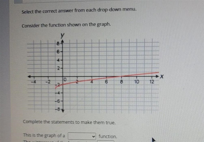 4 Select the correct answer from each drop-down menu. Consider the function shown-example-1