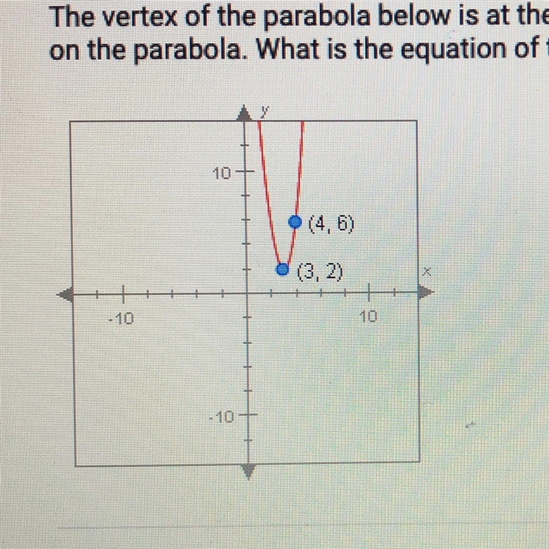 The vertex of the parabola below is at the point (3,2), and the point (4,6) ison the-example-1