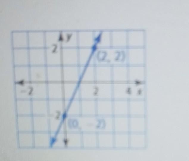 Write a linear function that relates y to x for the graph.a)y=4x-2b)y=2x+2c)y=2x-2d-example-1