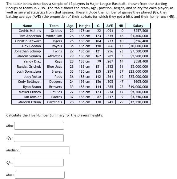 11. The table below describes a sample of 15 players in Major League Baseball, chosen-example-1