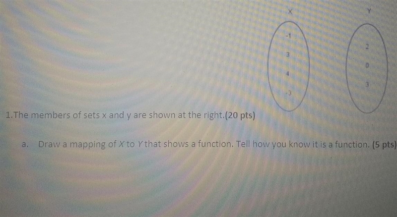 The members of sets x and y are shown at the right. Draw a mapping of x and y that-example-1