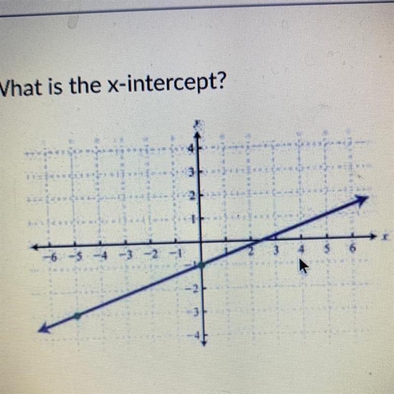 What is the x-intercept?-example-1