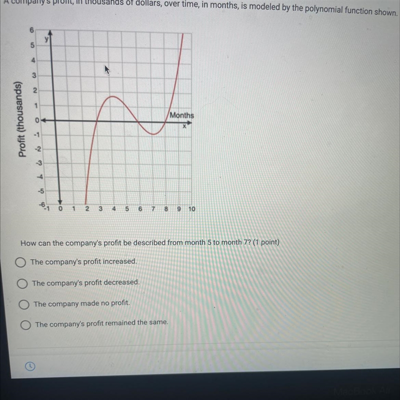 0Solving PolynomialsA company's profit, in thousands of dollars, over time, in months-example-1