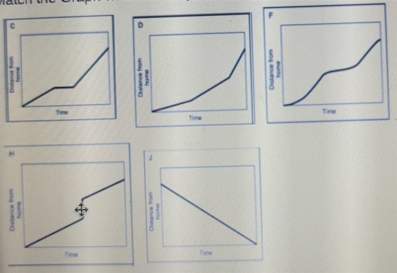 match a graph with the story below.Writte the letter of the graph that corresponds-example-1