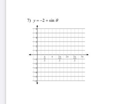 Graph each function using RADIANS. State the amplitude, period and midline-example-1