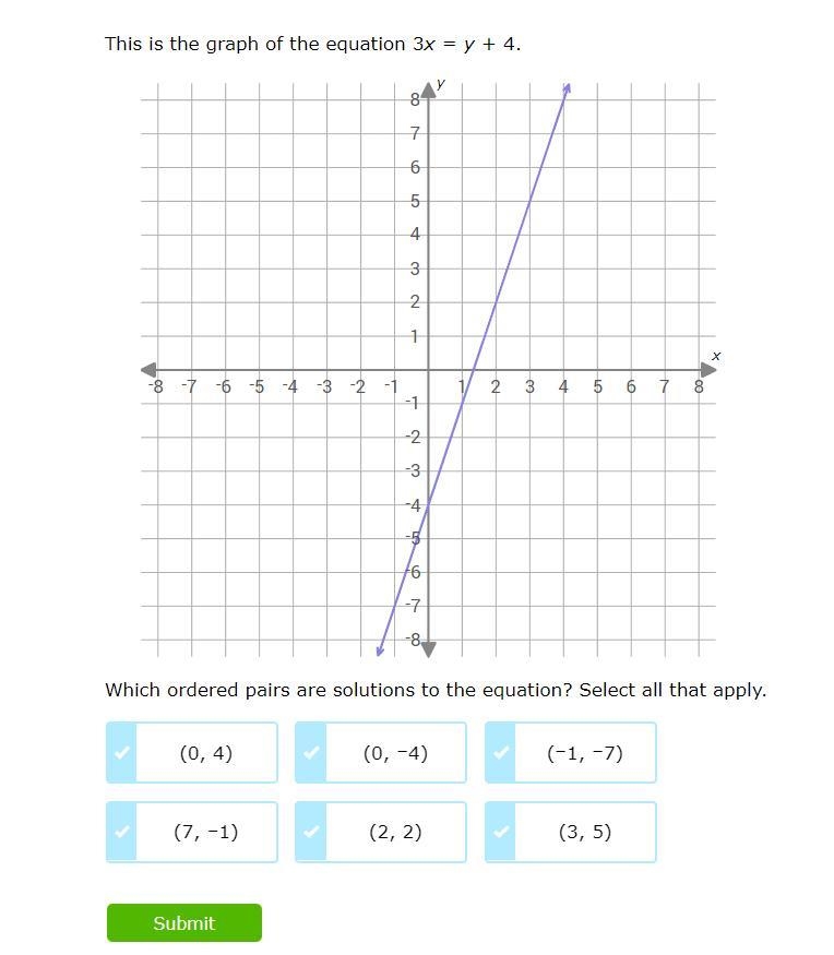 HELP MEEE PLEASE! This is the graph of the equation 3x=y+4. Which ordered pairs are-example-1