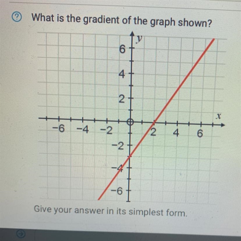 What is the gradient of the graph shown?-example-1