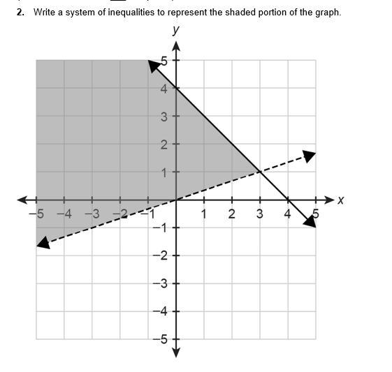 Please help with telling me how to write a system of inequalities to represent the-example-1