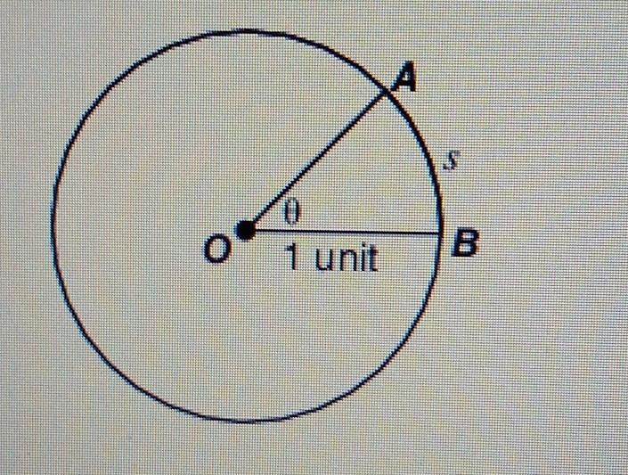 Ashely is studying circle O, shown below.She wrote the steps below.Step 1: θ/2pi= s-example-1