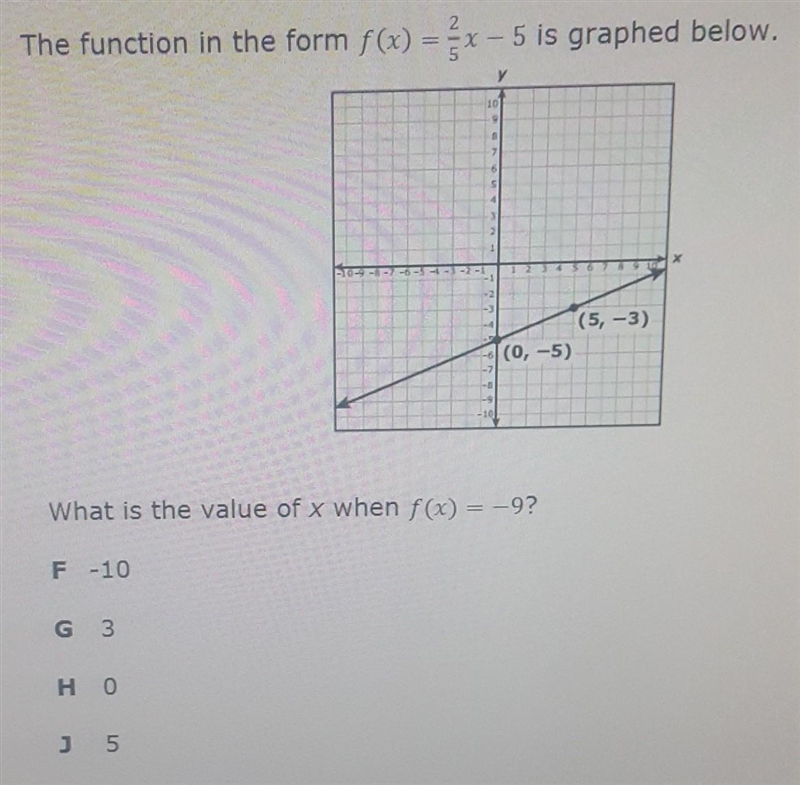 The function in the form f(x)=2/5x-5 is graphed below. What is the value of x when-example-1