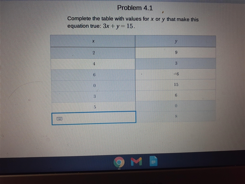 Complete the table with values for x or y that make this equation true: 3x + y = 15 Х-example-1