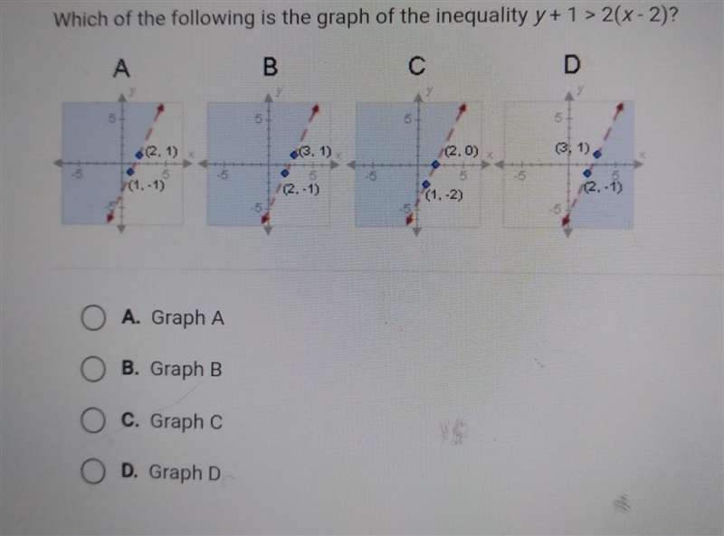 Which of the following is the graph of the inequality ​-example-1