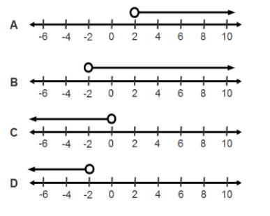 Which number line shows the solution to 11x + 14 < –8?-example-1