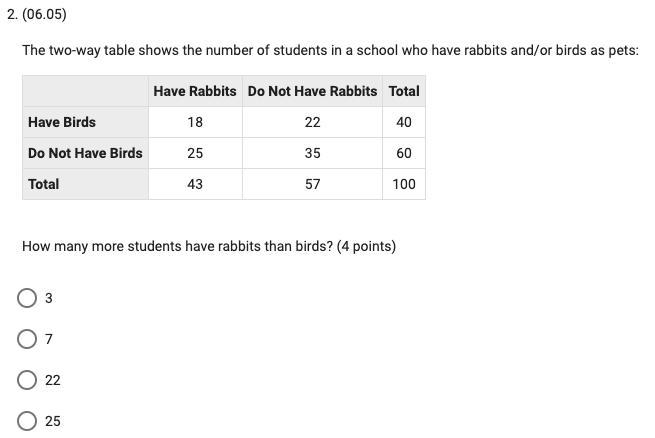 he two-way table shows the number of students in a school who have rabbits and/or-example-1