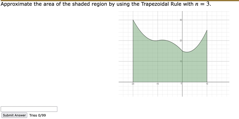 Approximate the area of the shaded region by using the Trapezoidal Rule with n=3.-example-1