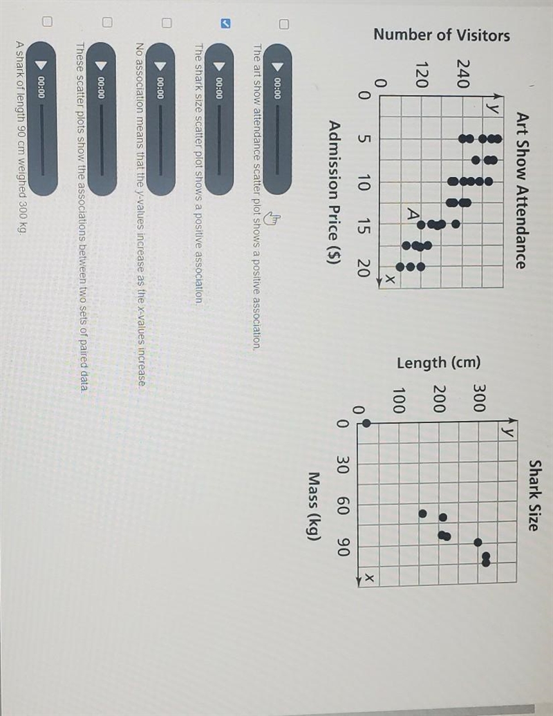 Select all the true statements about these two scatter plots.-example-1