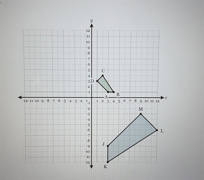 Figure ABCD [is/is not] congruent to figure JKLM because motions [can/cannot] be used-example-1