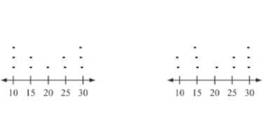 Which of the following is NOT the same for both sets of data? MEAN? MEDIAN? MODE? RANGE-example-1