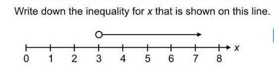 The question is about inequalities of X.​-example-1