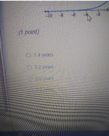 the graph shows the population of a town that doubles every year and started with-example-2