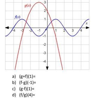 Given the graphs of g(x) & f(x),Find the following listed below-example-1