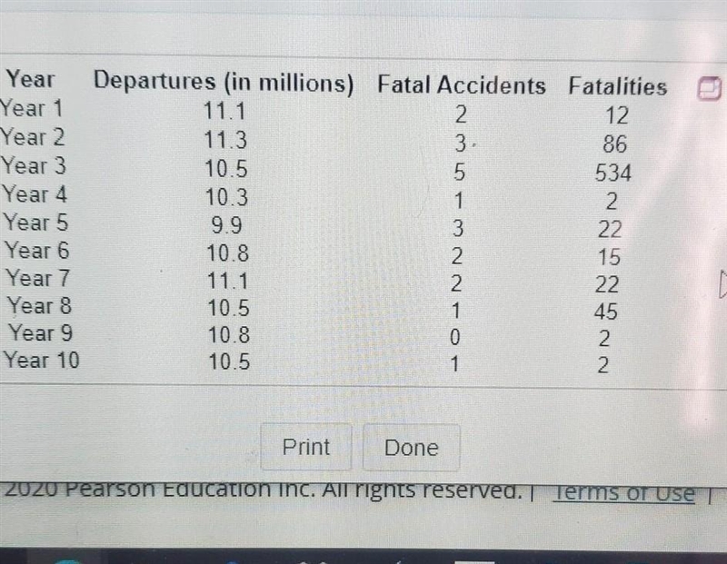 the accompanying table pertains to schedule commercial carriers for a certain country-example-1