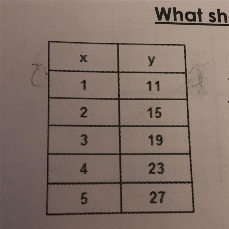 What is the slope and y-intercept? Please help!!-example-1