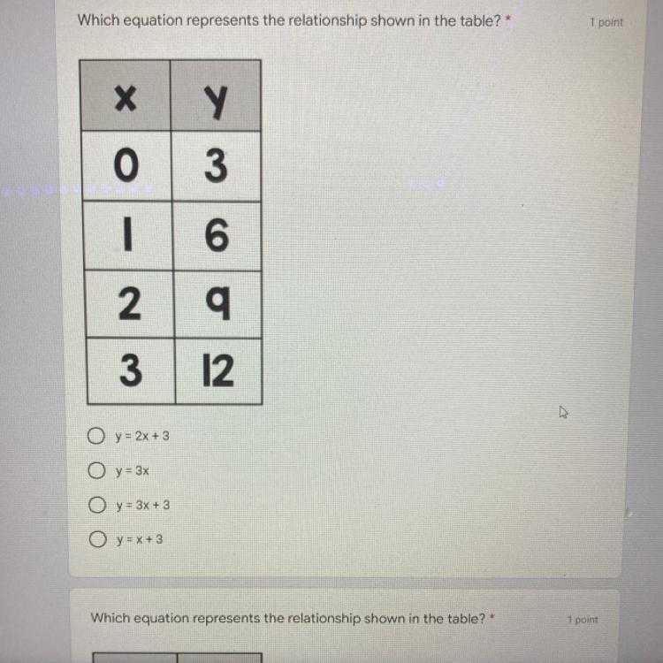 3 6 2 • 3 12 O y=2x+: O y = 3x O y =3x+3 O y=x+3 Which equation represents the relationship-example-1