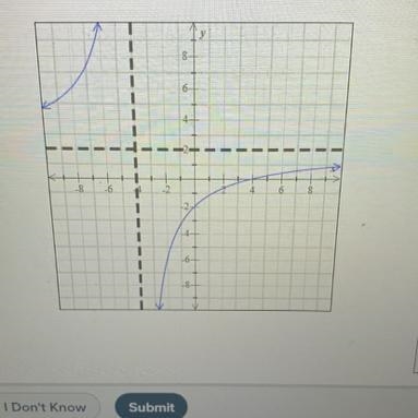 Write the equations for all vertical and horizontal asymptotes.Find the domain and-example-1