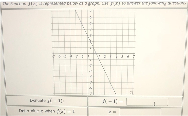 Evaluate f(-1):Determine when f(x) = 1Submit Question76-5-4-3+-7-6-5-4-3-2-1+-2-m-example-1