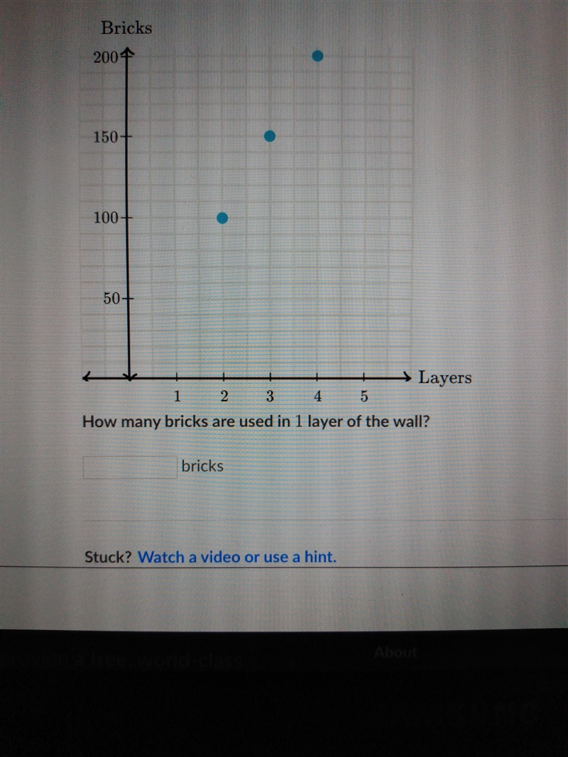 Bricks 200+ 150+ . 100 50 * Layers 1 2 3 4 5 How many bricks are used in 1 layer of-example-1