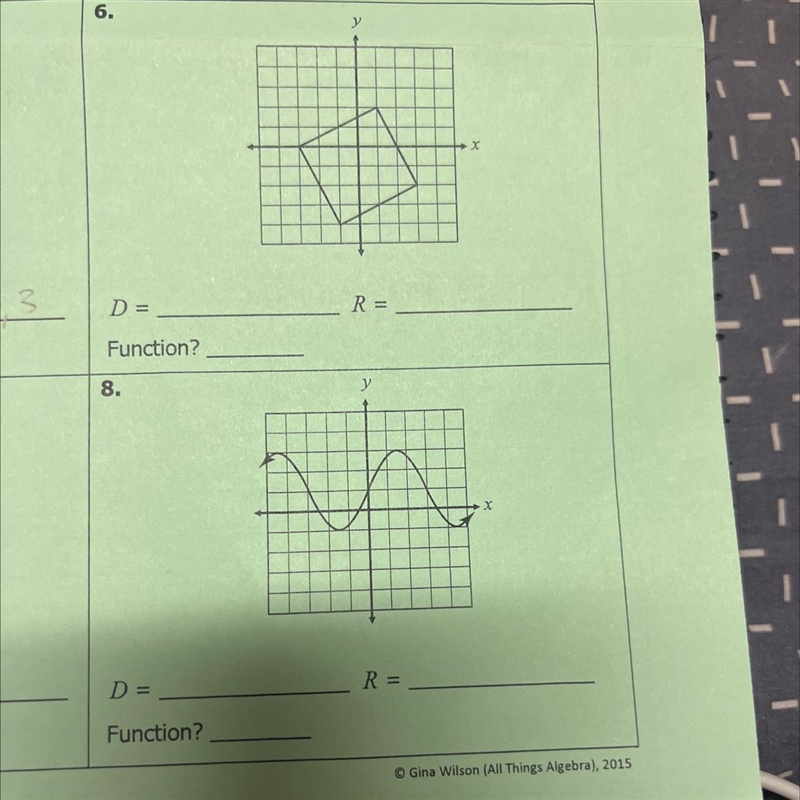 Find the domain and range of each relation. Determine if the relation is a function-example-1