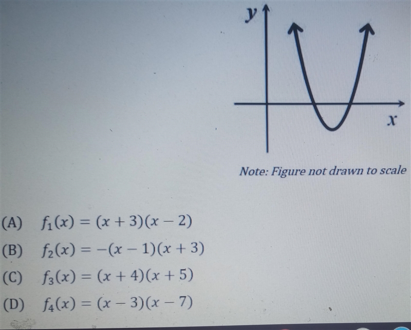 Which of the following could be the function of a real variable x whose graph is shown-example-1