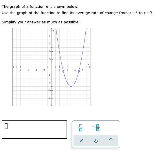 Use the graph of the function to find its average rate of change-example-1