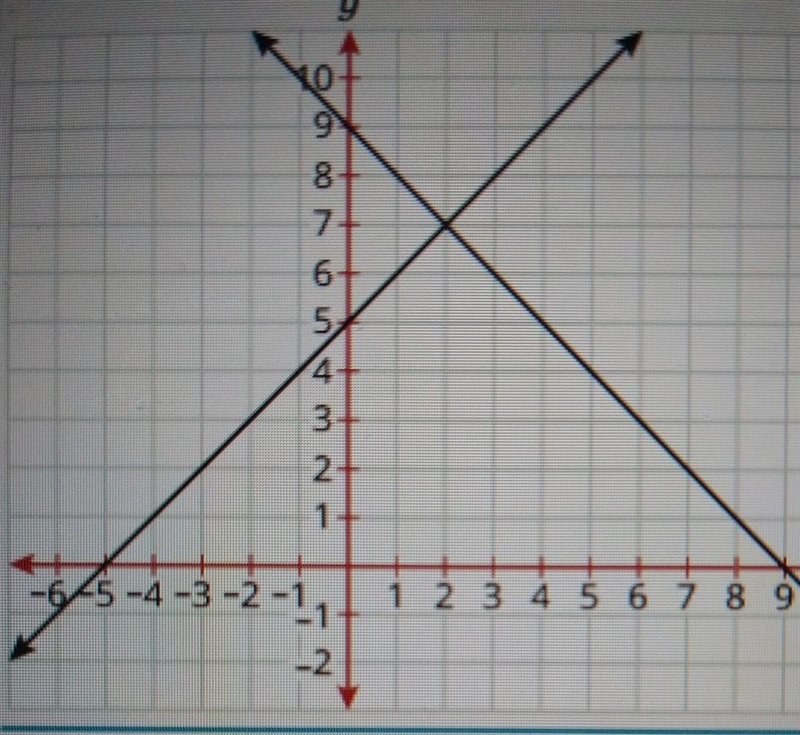 I need help solving the linear system I need to create an ordered pair-example-1