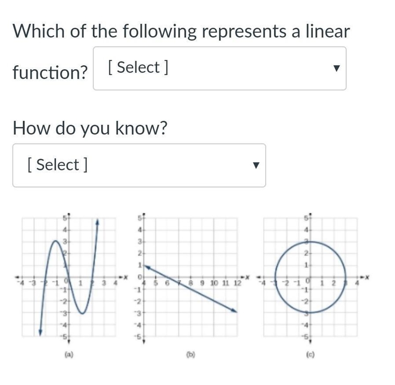 Which of the following represents a linear function?                    these are-example-1