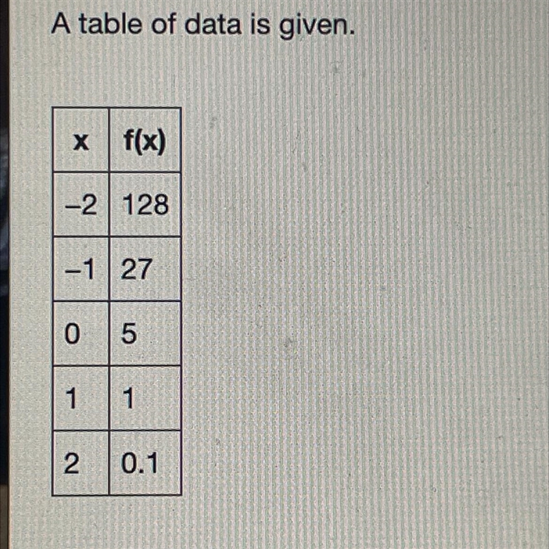 A table of data is given Which exponential model best represents the data?-example-1