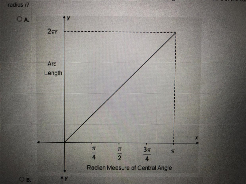 Which graph correctly represents the relationship between arc length and the measure-example-1