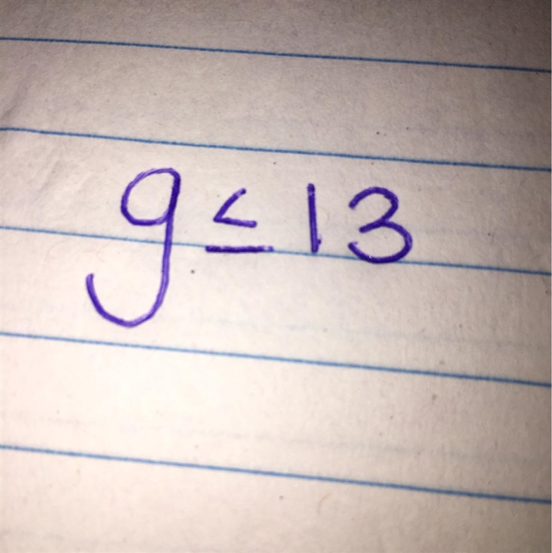 It said describe the graph of the solution set for g-example-1