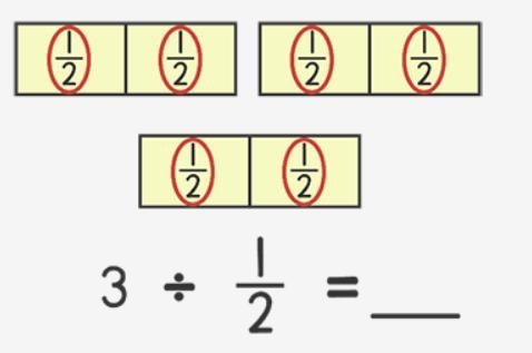 HELP PLEASE IM ON A TIME LIMIT!!! Solve the division equation using the model.-example-1