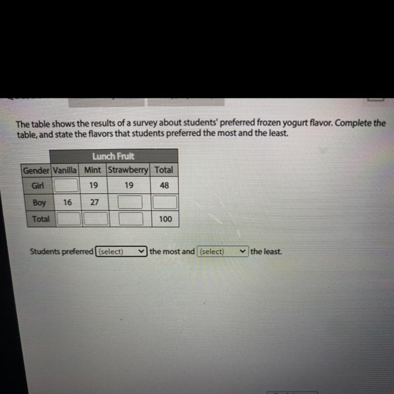 The table shows the results of a survey about students' preferred frozen yogurt flavor-example-1