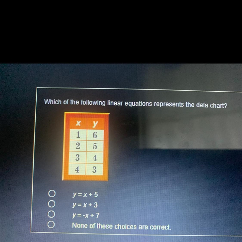 Which of the following linear equations represents the data chart?-example-1