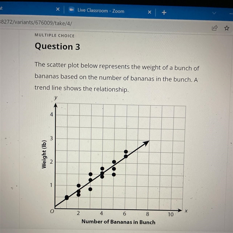 The scatter plot below represents the weight of a bunch of bananas based on the number-example-1