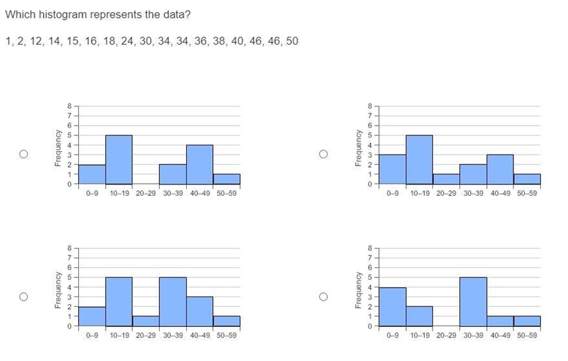 Please help: Graphs are shown in the attachmentWhich histogram represents the data-example-1