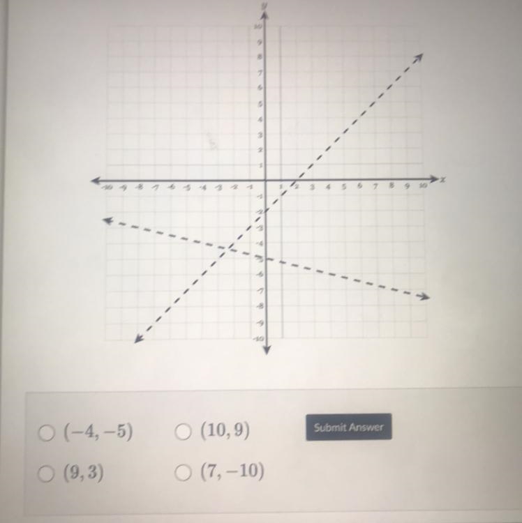 Below are two inequalities and the graphs of their lines without the shading. By imagining-example-1